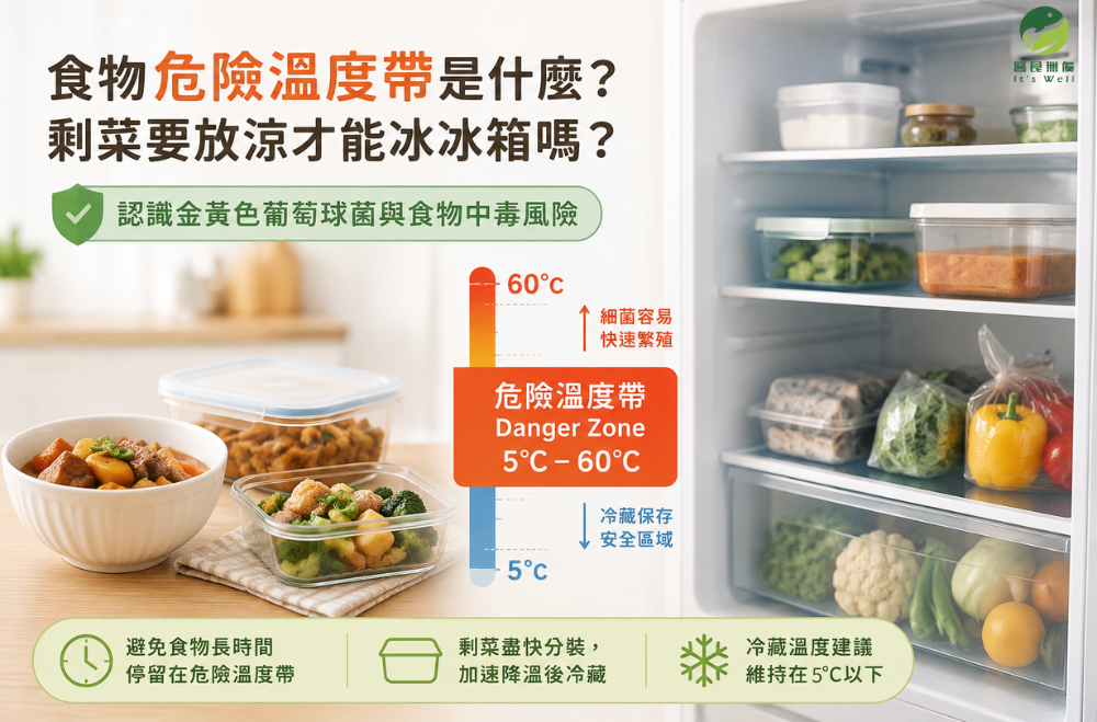 食物保存與食品安全觀念，避免食物長時間停留在危險溫度帶