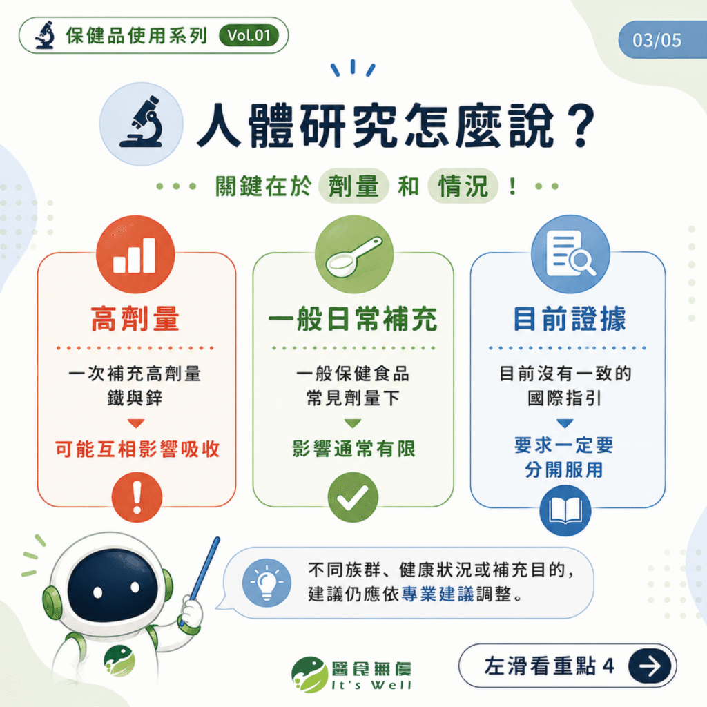 目前的研究並不足以支持「一般情況下鐵和鋅不能一起補充」這個絕對結論