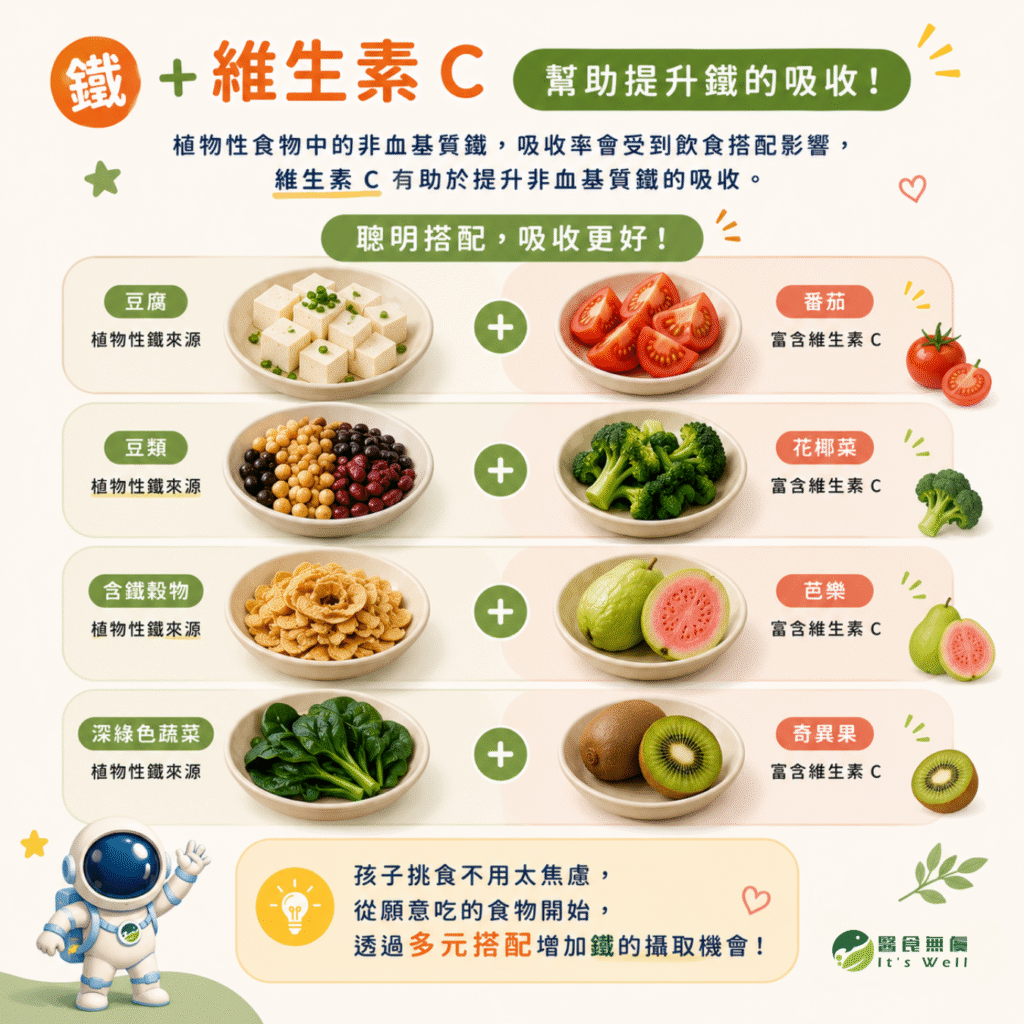 鐵與維生素C的飲食搭配,幫助非血基質鐵的吸收