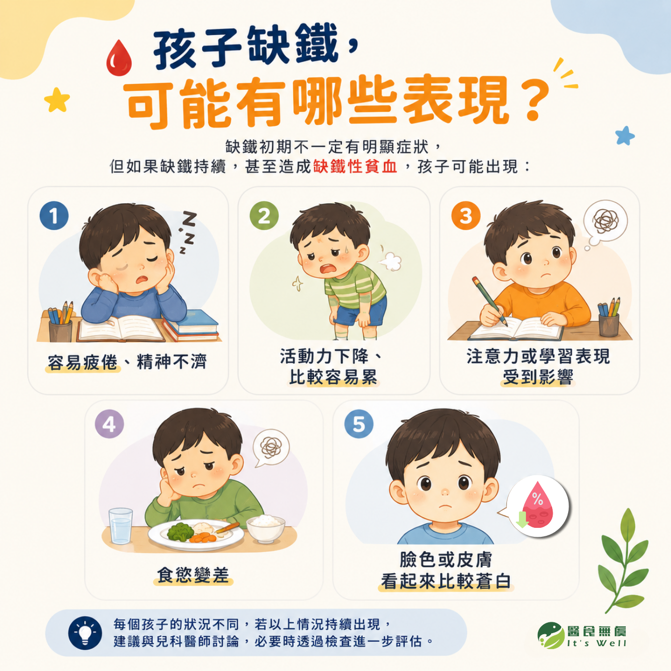 孩子缺鐵可能出現的日常表現與警訊,提醒家長留意鐵的攝取
